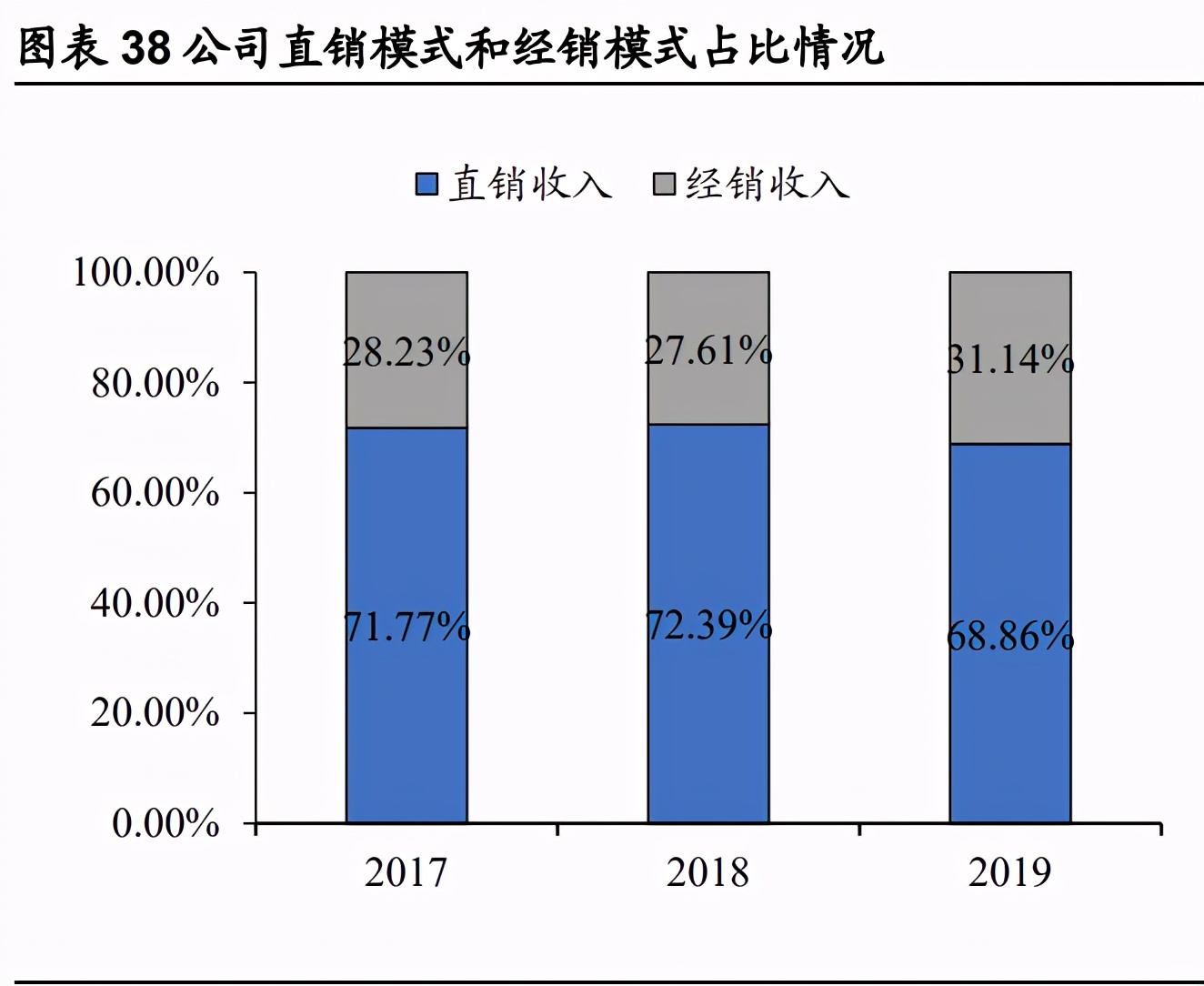 金龙鱼深度解析：厨房食品业务优势突显，饲料业务景气上行