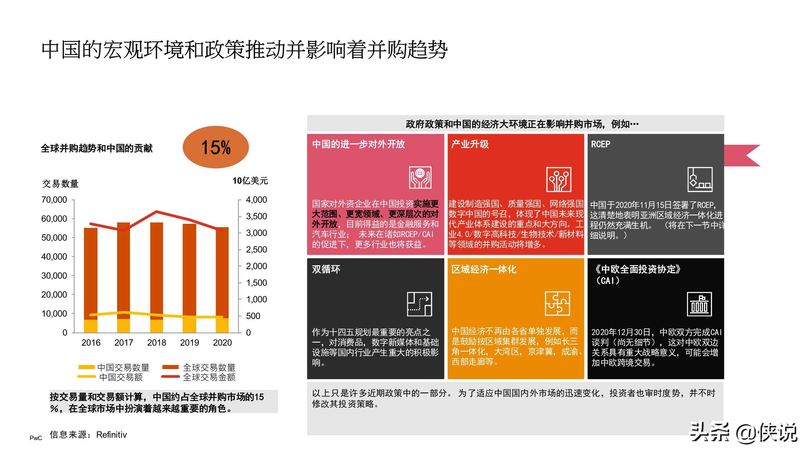 2020年中国企业并购市场回顾与2021年前瞻