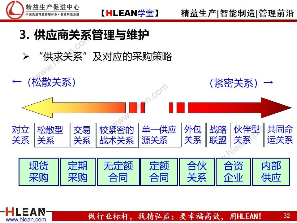 「精益学堂」供应商关系管理与维护