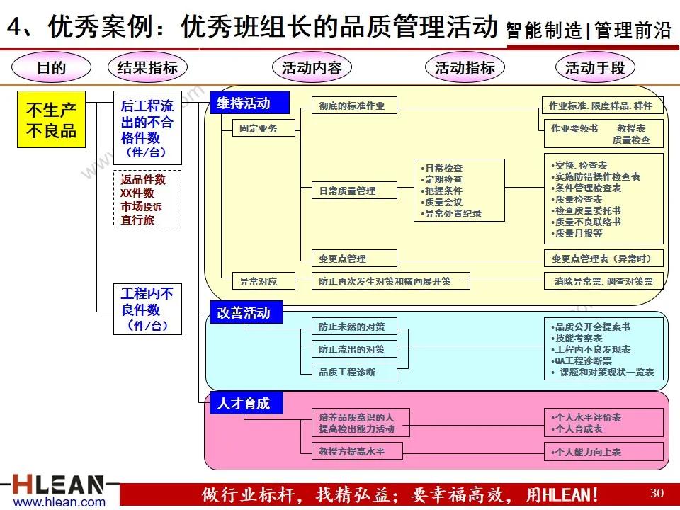 班组长精益生产培训——品质管理