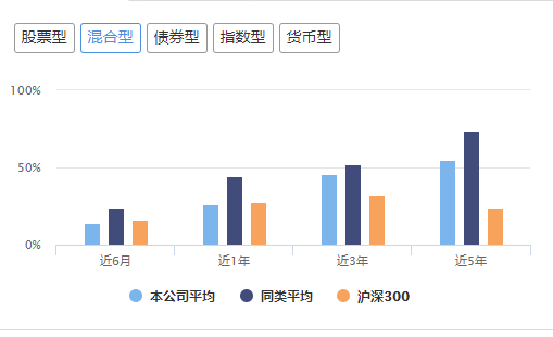 华安景顺泓德获三年明星基金公司，不管是否知
