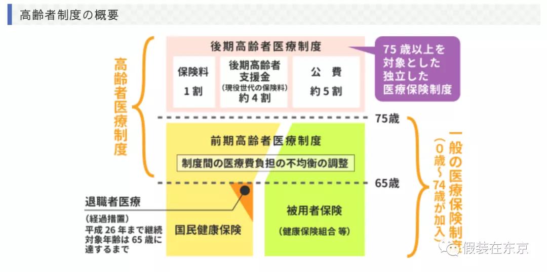 親身經(jīng)歷解讀：日本醫(yī)保制度到底好在哪里？