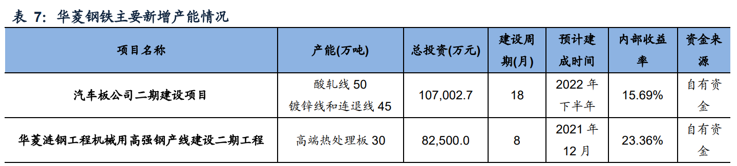 华菱钢铁专题报告：新建汽车板、高强钢产能，产品结构持续升级