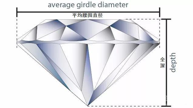 各部位钻石刻面名称及计算公式介绍