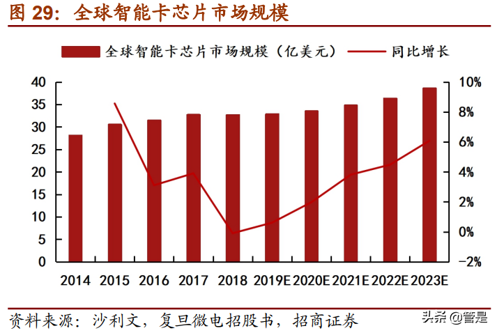 复旦微电专题研究：进军专用高毛利市场，FPGA开拓第二增长曲线