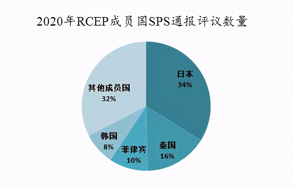 「关税征管」RCEP与技术性贸易措施