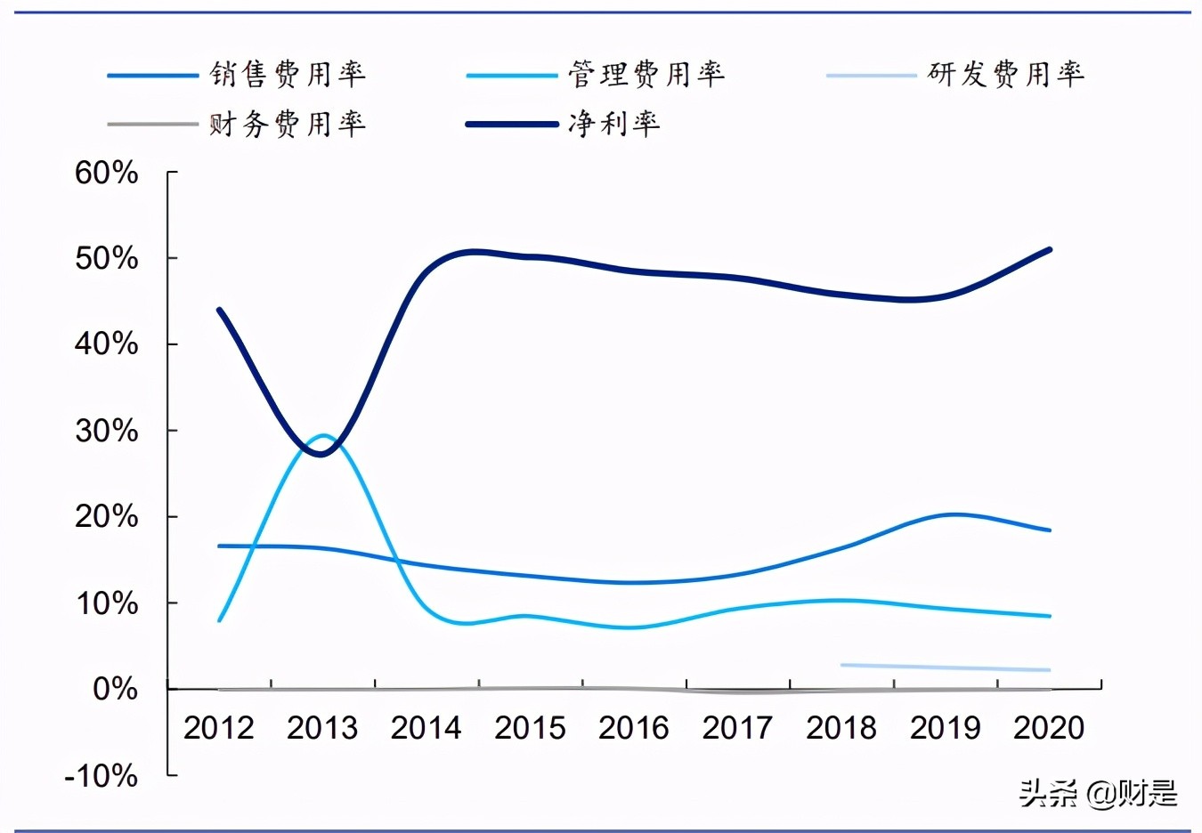 角膜塑形镜行业之欧普康视专题研究报告