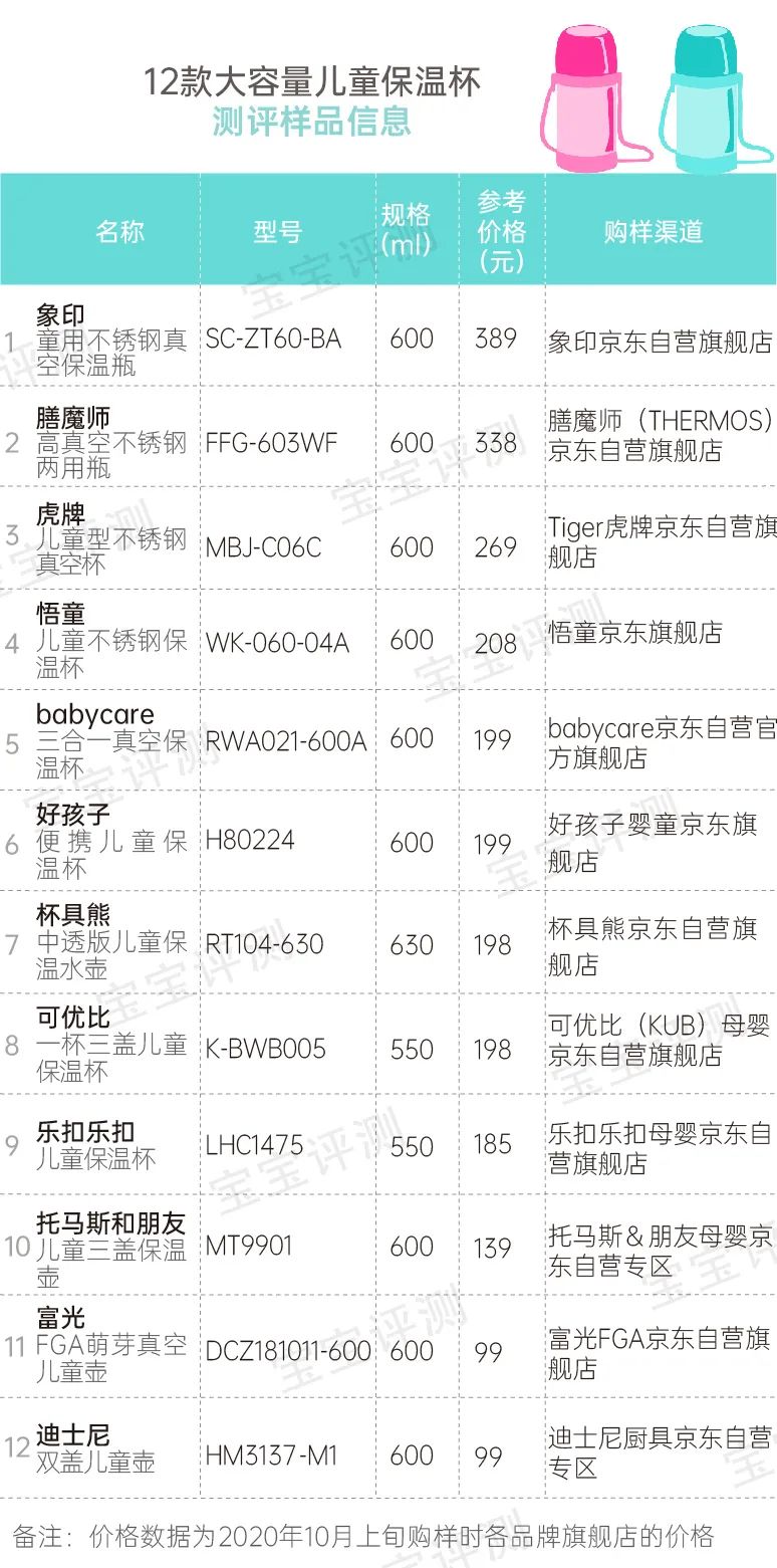 12款大容量儿童保温杯评测：99块和389块的，差别在哪里？