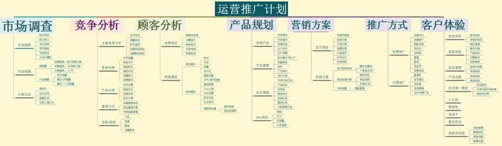 电商运营每天都看的是什么数据？