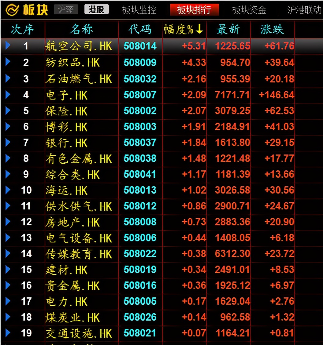 核心资产再次抱团下跌，周期板块应运而生