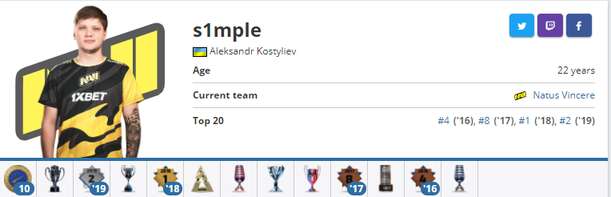 CSGO世界MVP榜单：Astralis轻松登顶