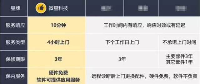 开学季换新不犯愁，微星小旗舰24寸电竞显示器预售来袭