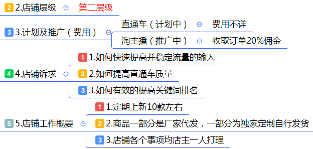 最全面的电商运营方案：从0到1新手入门店铺整改建议