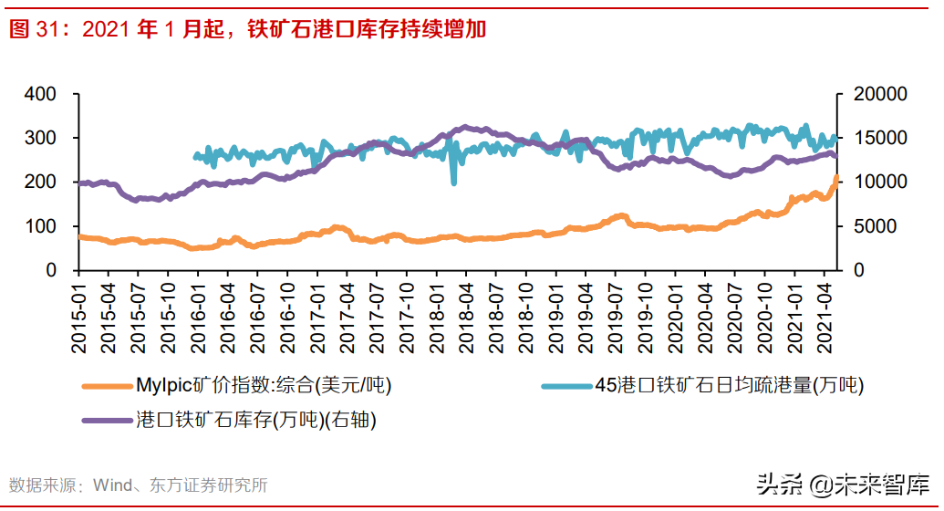 铁矿石行业研究报告：高处不胜寒