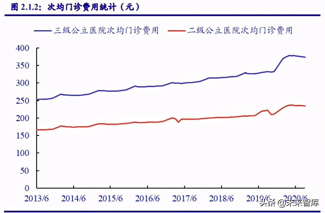 原料药行业深度报告：加速高端转型，原料药步入发展新纪元