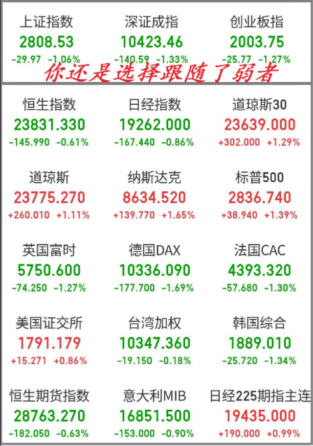 ☆攻城狮的星期六日记☆ No.1