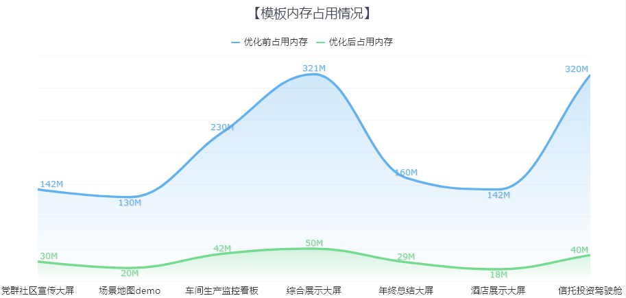 產品經理有話說！這個報表神器更新了6大功能，絕對亮眼