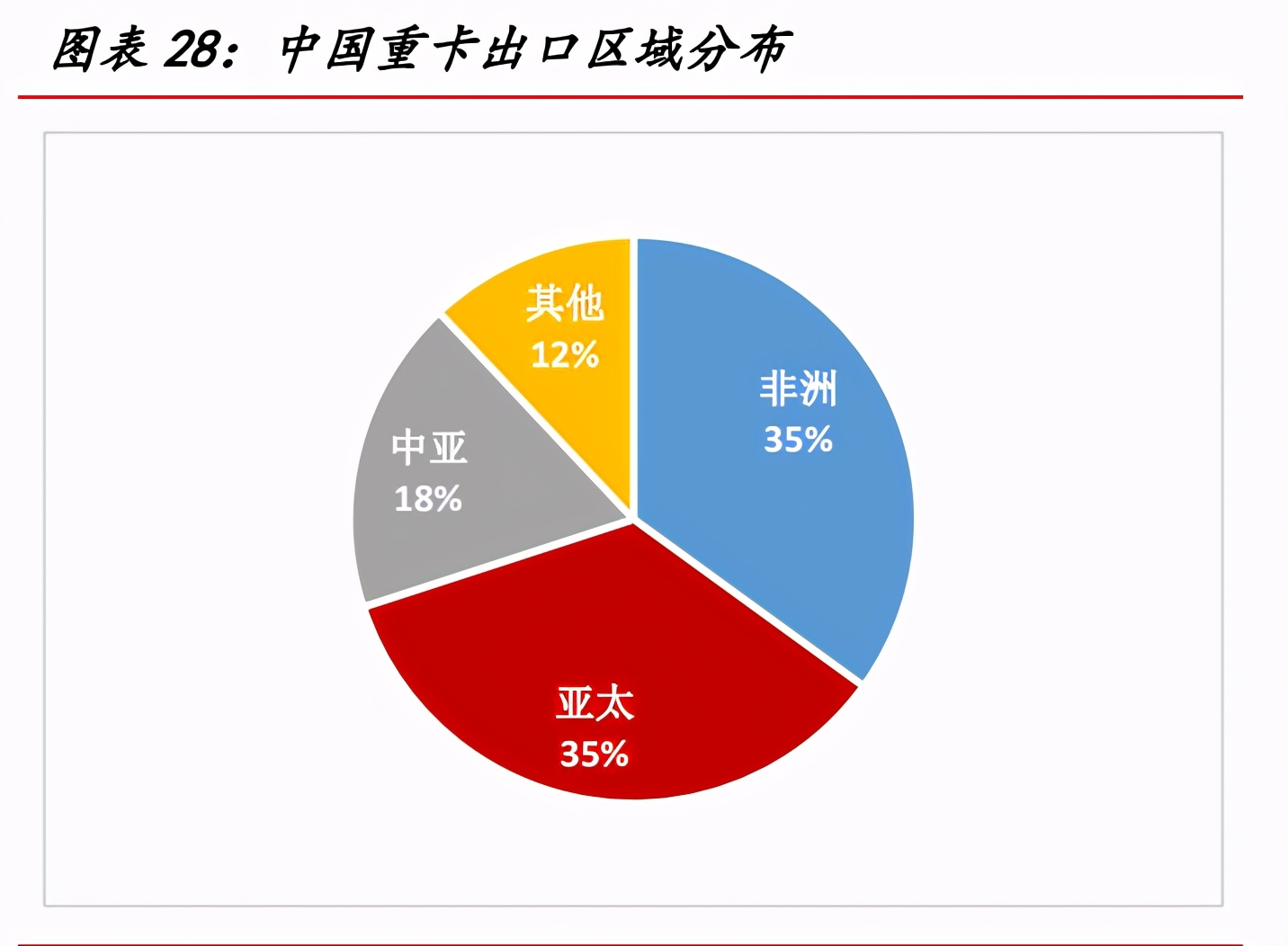 一汽解放深度解析：中重型车之王，构建智能物流新大陆
