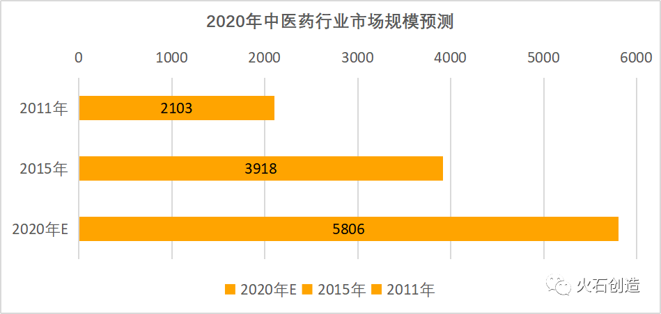 后疫情时代：我国中医药产业迎来新机遇？如何提高中医药附加值？