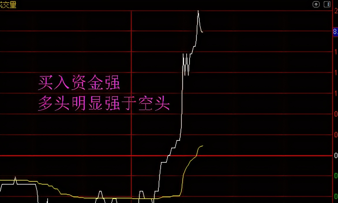 为什么股票会有涨跌，股票涨与跌的根源是什么？