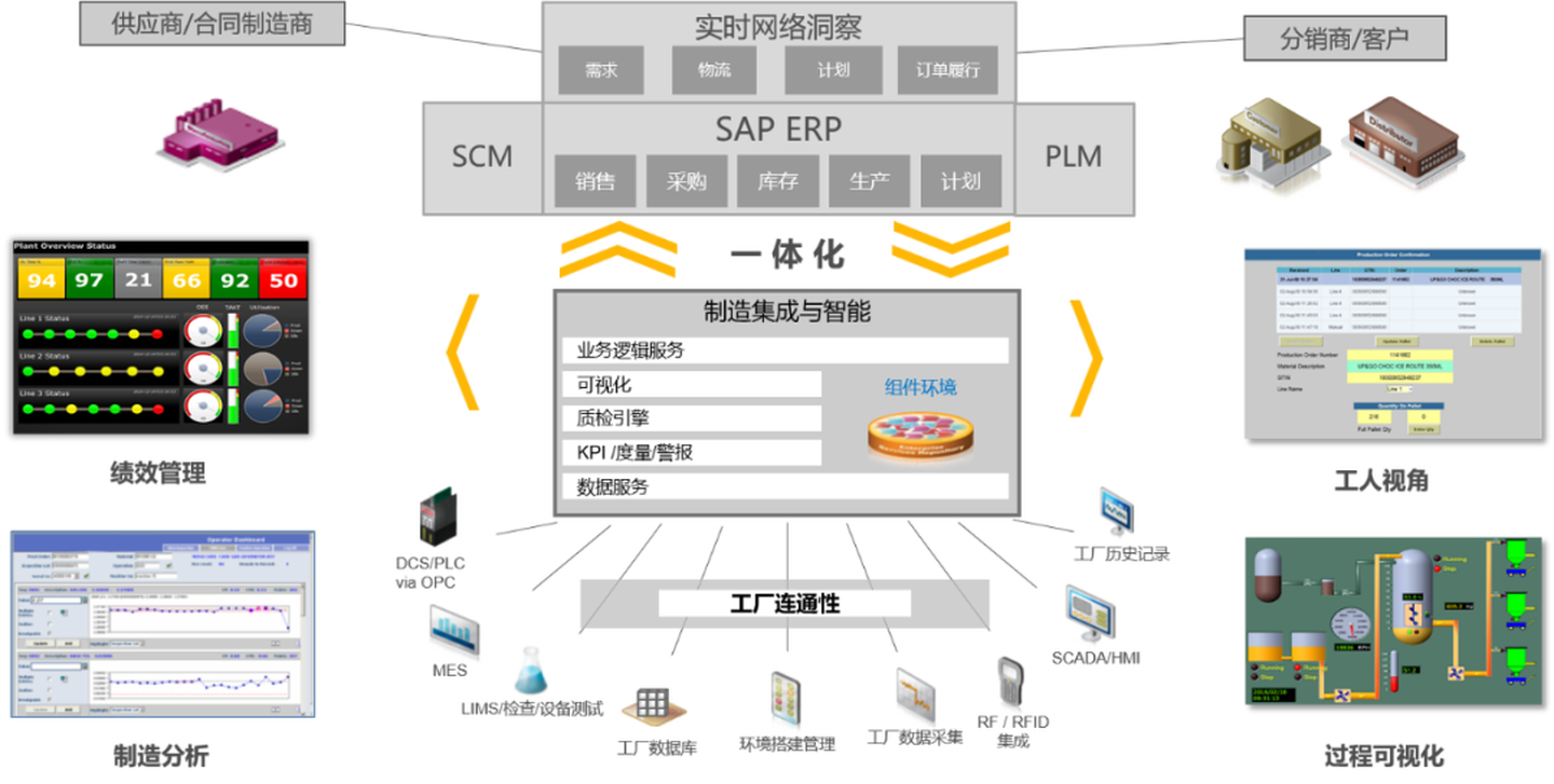 SAP能为纺织印染行业带来什么？