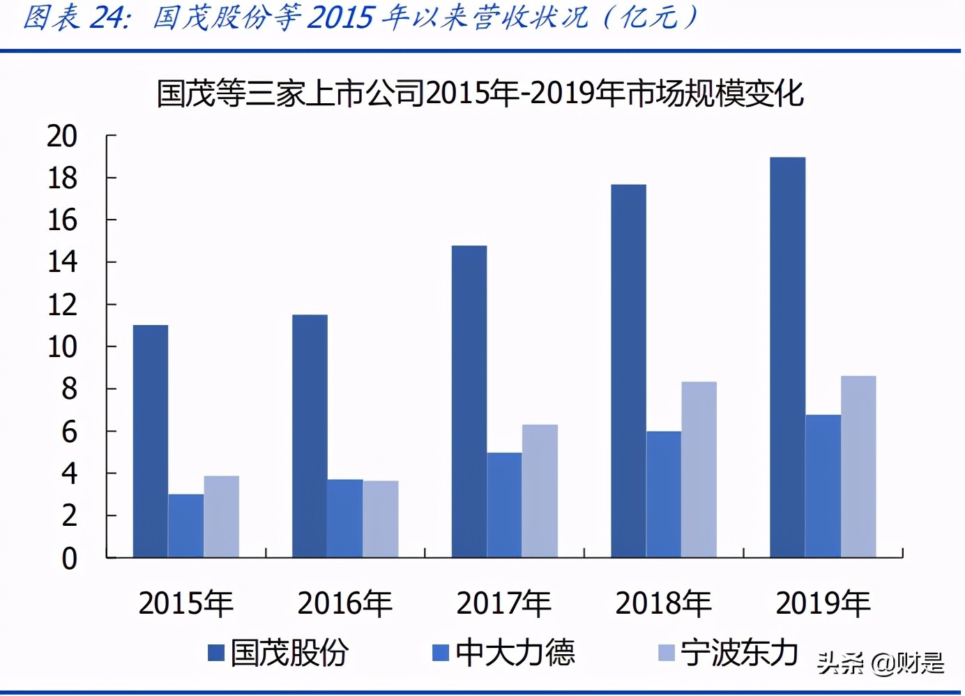 国茂股份深度解析：国内减速机龙头，千亿赛道砥砺前行