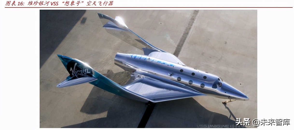 全球商业航天研究报告：“星舰”密集测试，中国多地政策加码