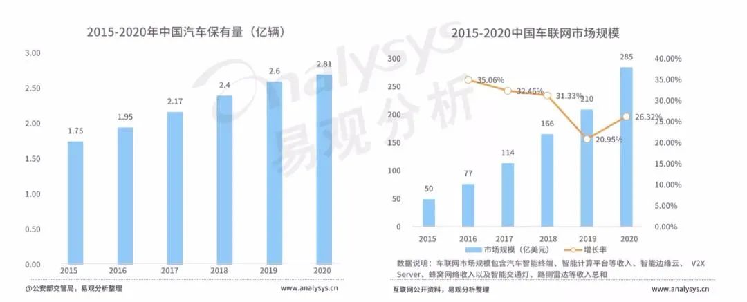 声音的生意，蔓延到“汽车上”