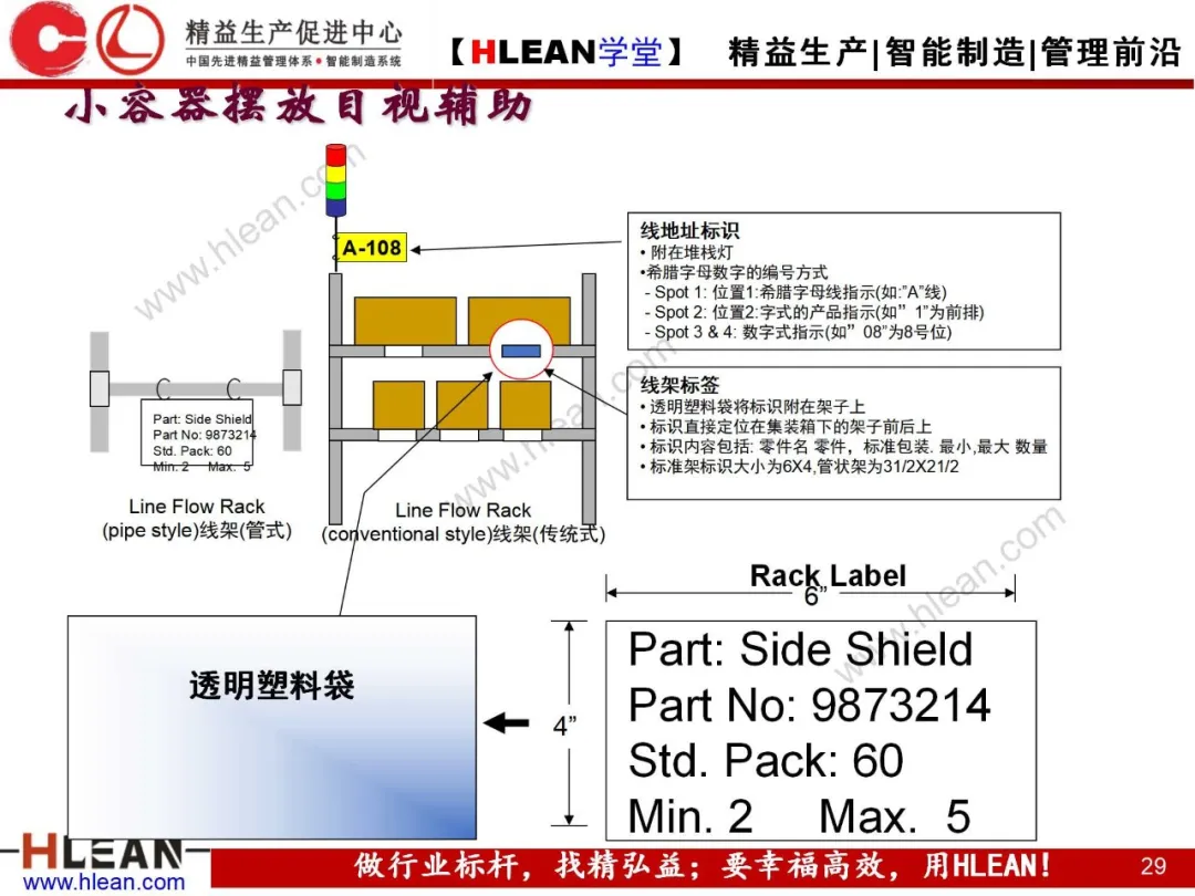 「精益学堂」精益物流（中篇）