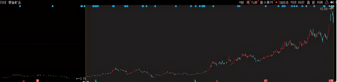 中国TOP10基金经理名单（升级版）