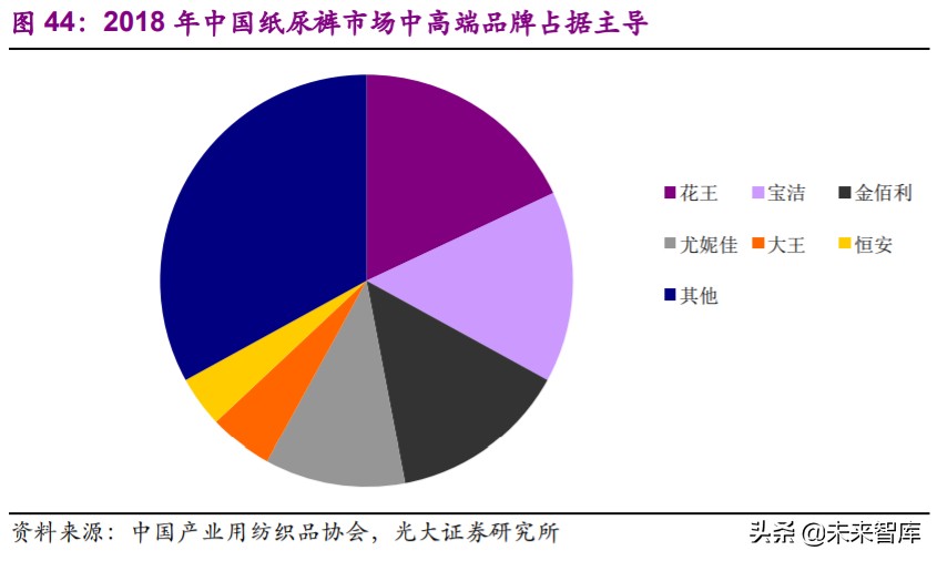 非织造布行业深度研究报告：疫情催化发展契机