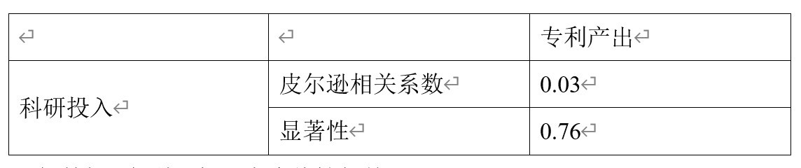 CDA LEVEL I 数据分析认证考试模拟题库（六）