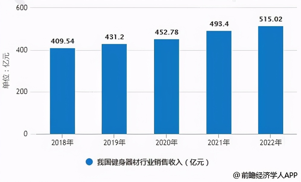 山東小縣“承包”中國健身器材，憑什么壟斷70%市場？
