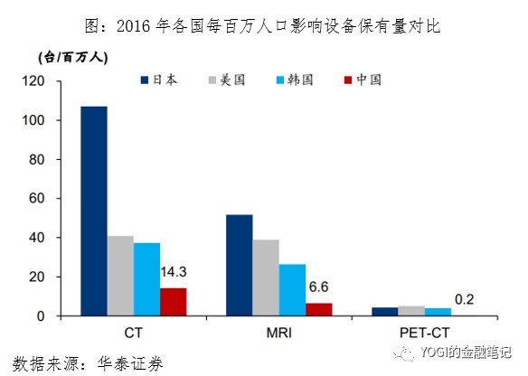 A股唯一医疗ETF跟踪标的指数｜中证医疗指数投资价值深度分析