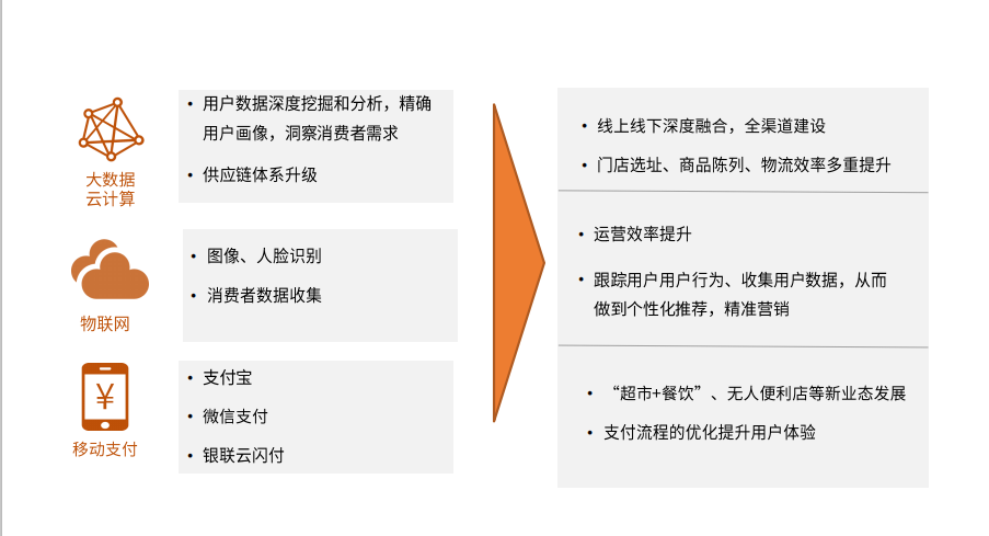 国内三巨头全方位布局生鲜市场