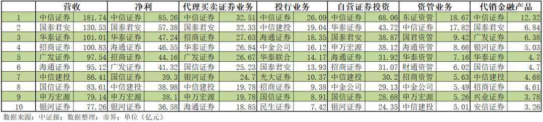 鸿星尔克捐5000万库存告急；叶飞举报案抓捕多人