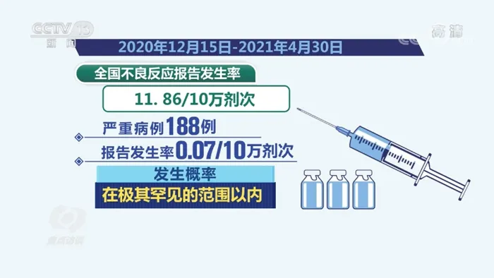 三種疫苗怎么選?對變異病毒有效嗎?專家解答你的疫苗疑慮