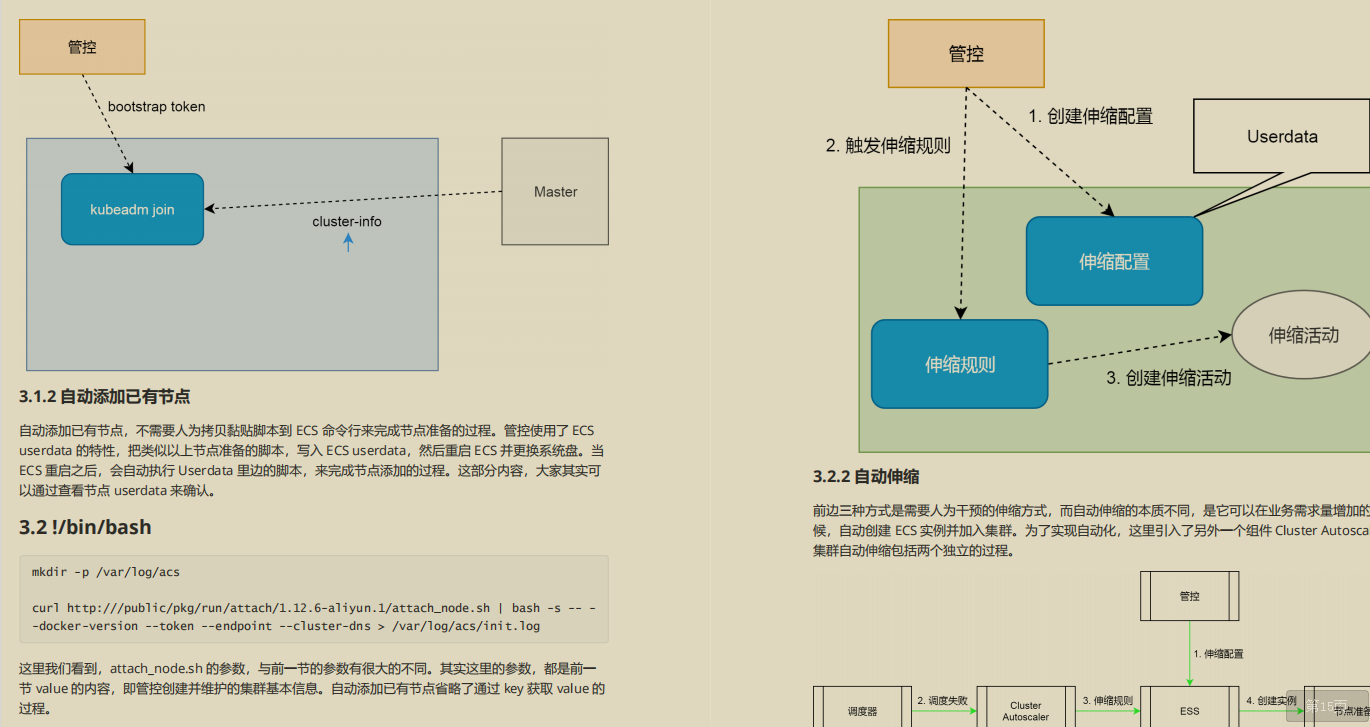开源爆款,阿里P7技术笔记《k8s+docker》,图文版