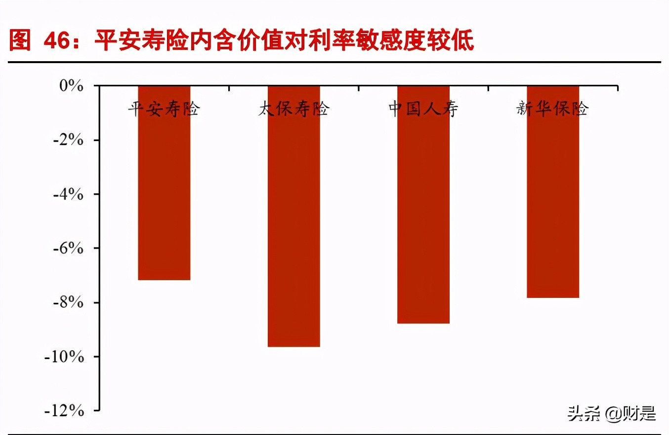 中国平安专题研究报告：生态协同增效，改革静待花开