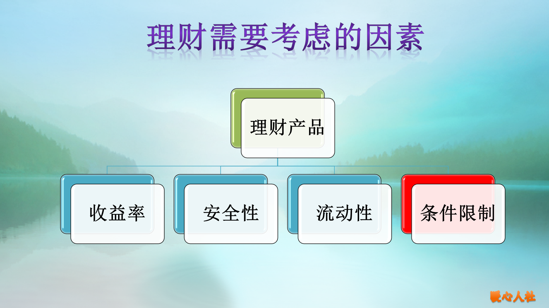 老年人有些积蓄，用什么方式管理最好？收益率一般能达到多少？
