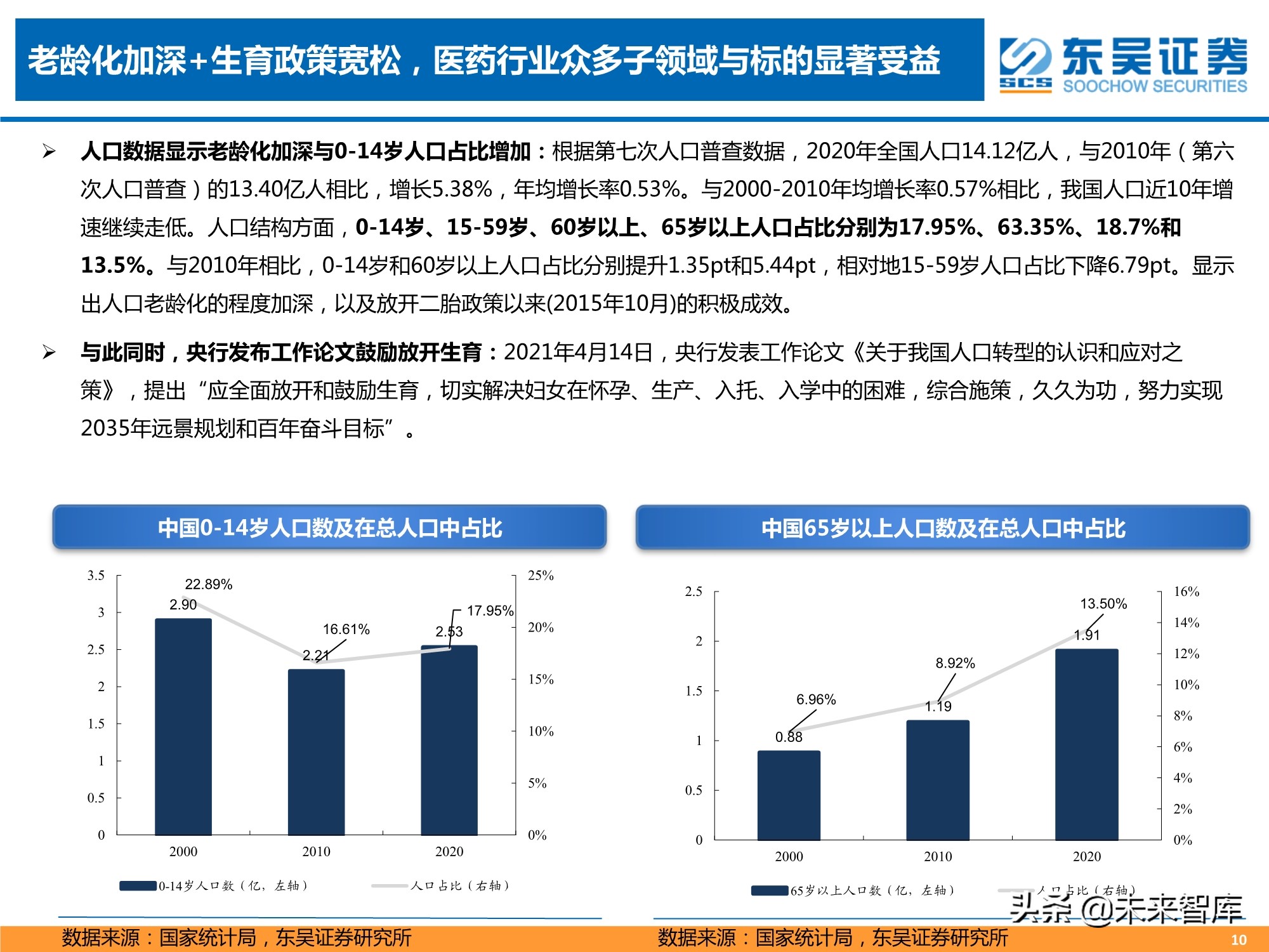 医药行业2021年中期策略报告：人口结构演变铸造医药长期牛市