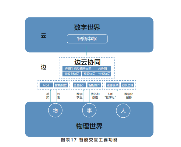 智能体白皮书：共建智能体，共创全场景智慧（2020年）
