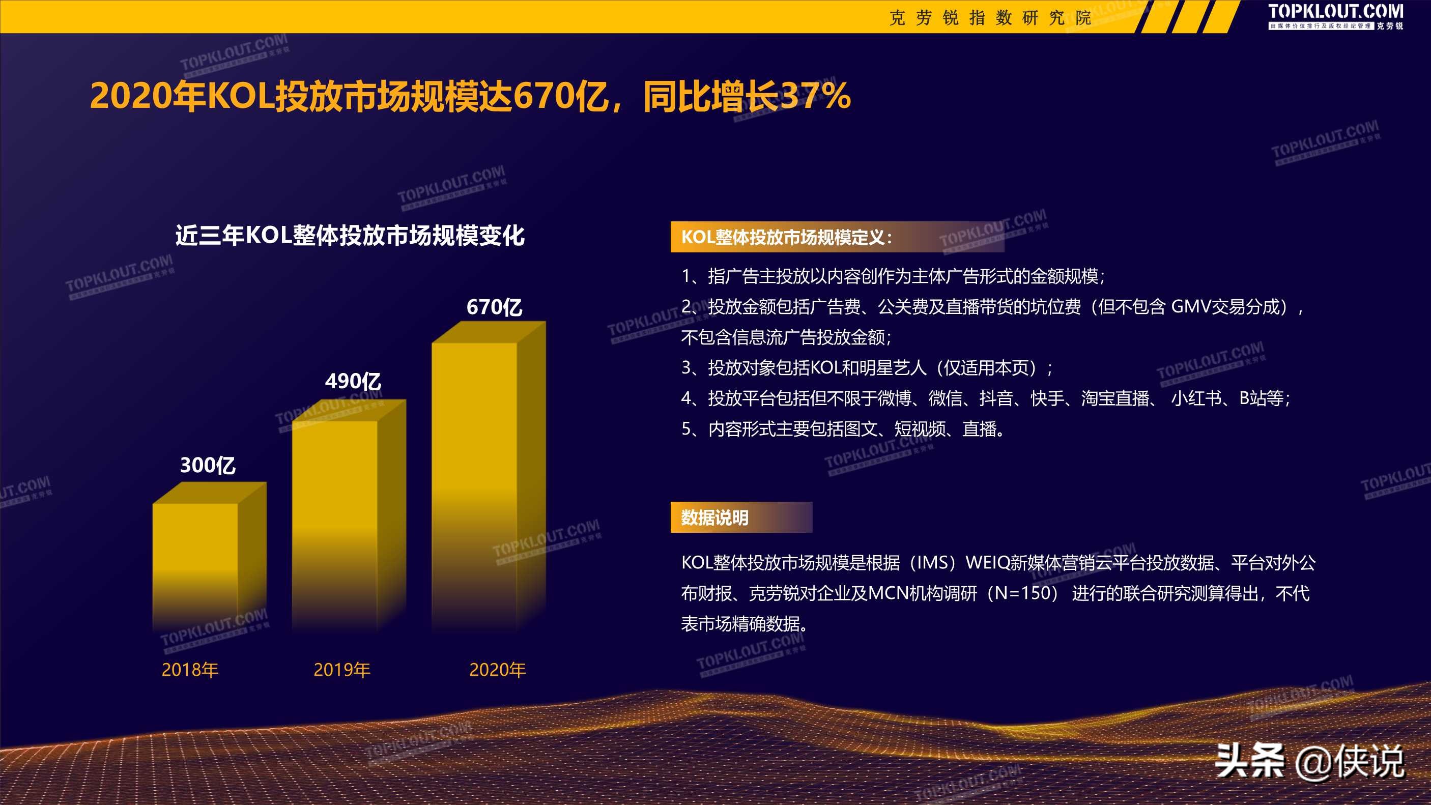 2020-2021广告主kol营销市场盘点及趋势预测（克劳锐）