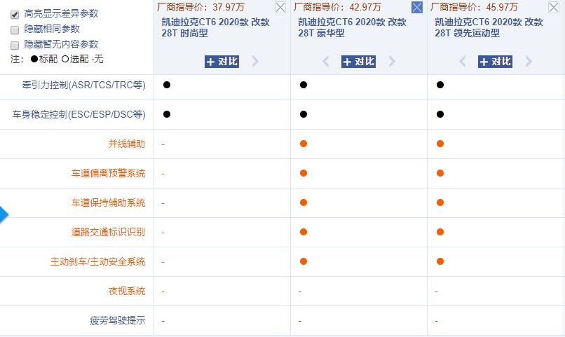 豪车开始讲究性价比，配置很丰富，大优惠的凯迪拉克CT6