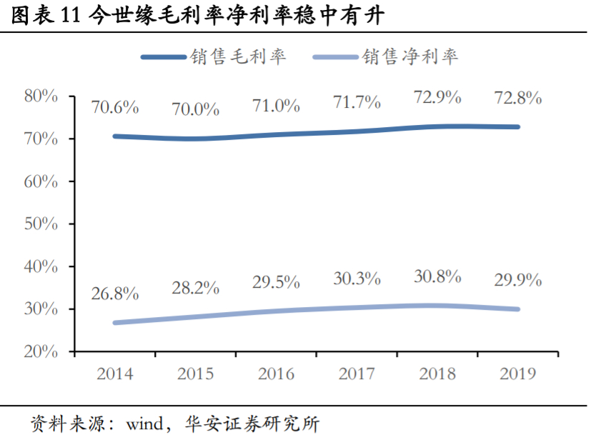 今世缘深度解析：省内深度发展，国缘系快速成长