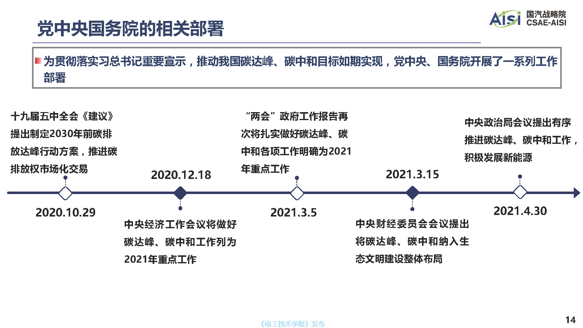 行业深度报告：面向2060年碳中和目标的中国汽车产业低碳发展道路