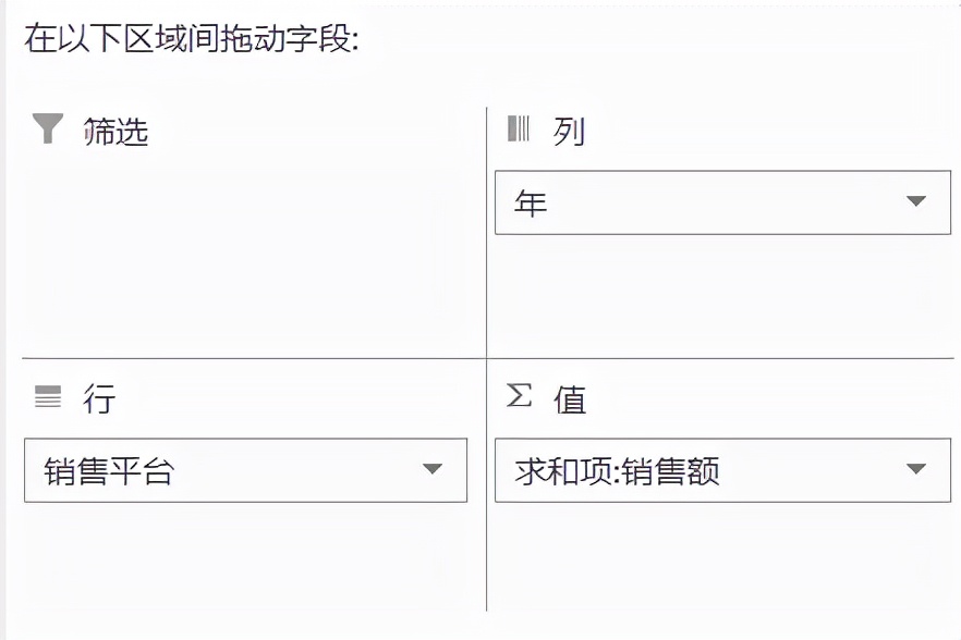 京東數據分析師，教你手把手搭建電商可視化看板