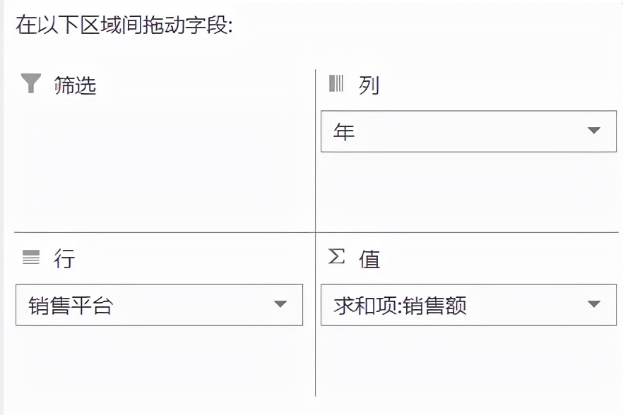 京东数据分析师，教你手把手搭建电商可视化看板