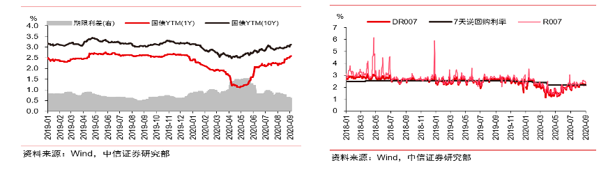 特许金融分析师吴雅楠博士：汇率和利率的波动对资产配置的影响