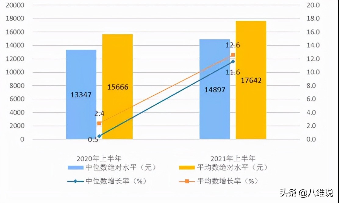 9月程序员工资出炉，互联网缘何成为00后最向往的工作行业？